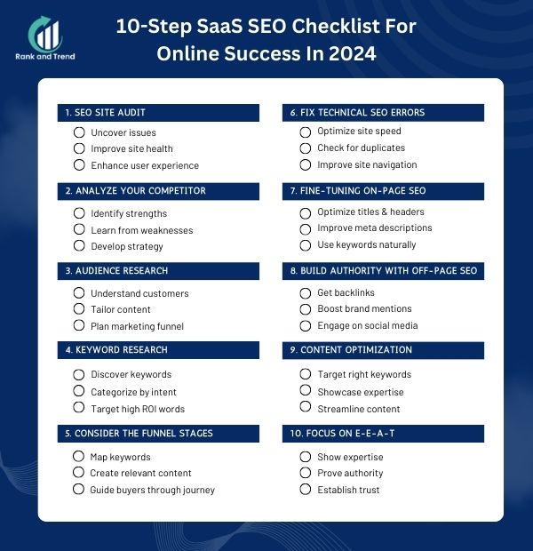 10-Step SaaS SEO Checklist For Online Success In 2024