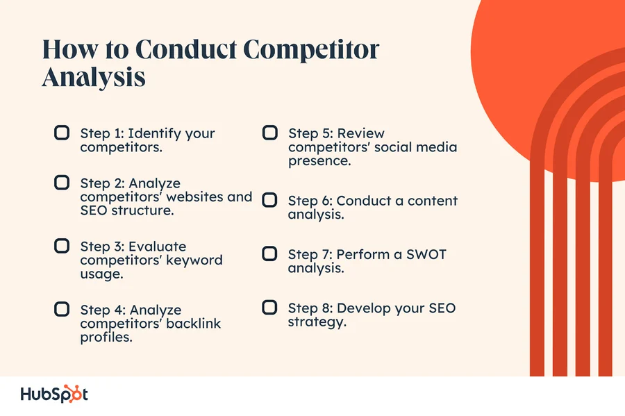 How to Conduct Competitor Analysis