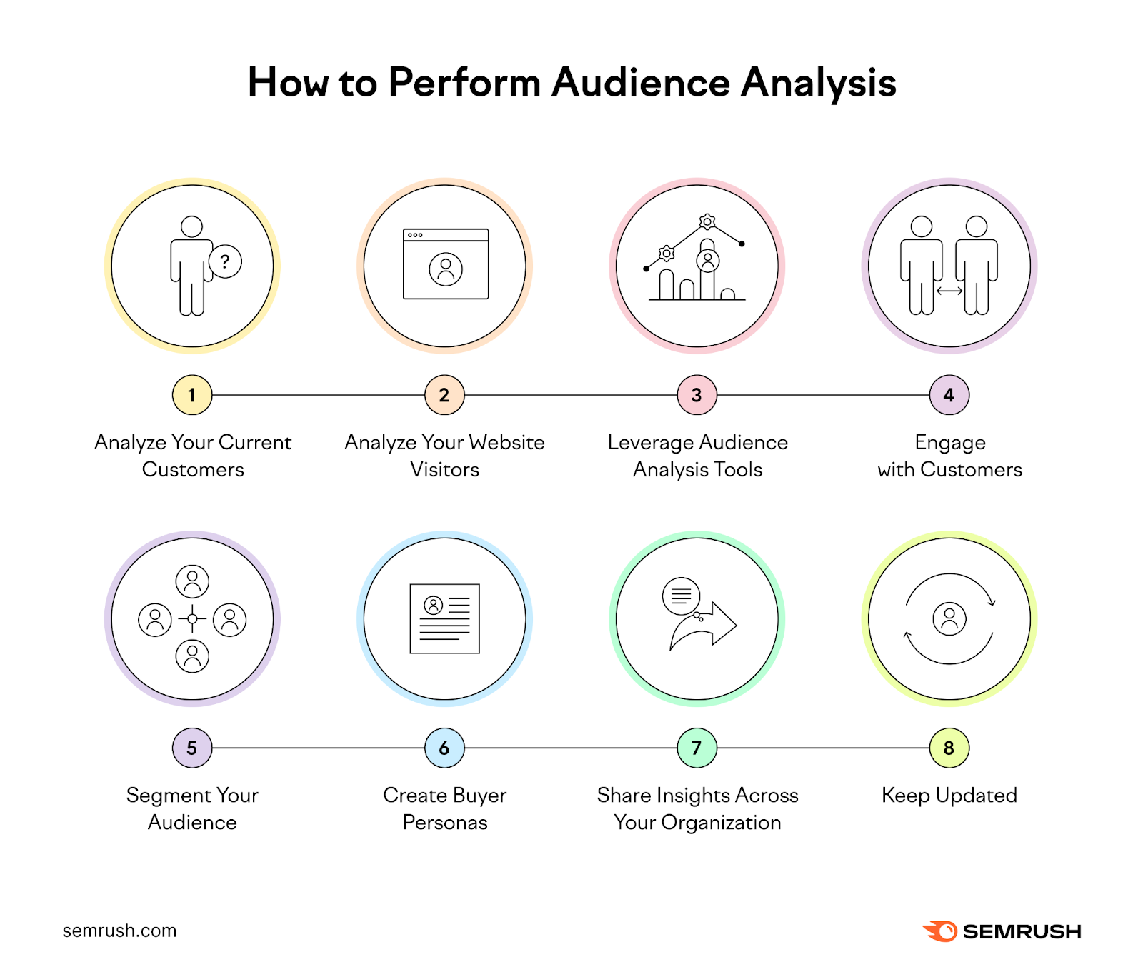 How to Perform Audience Analysis